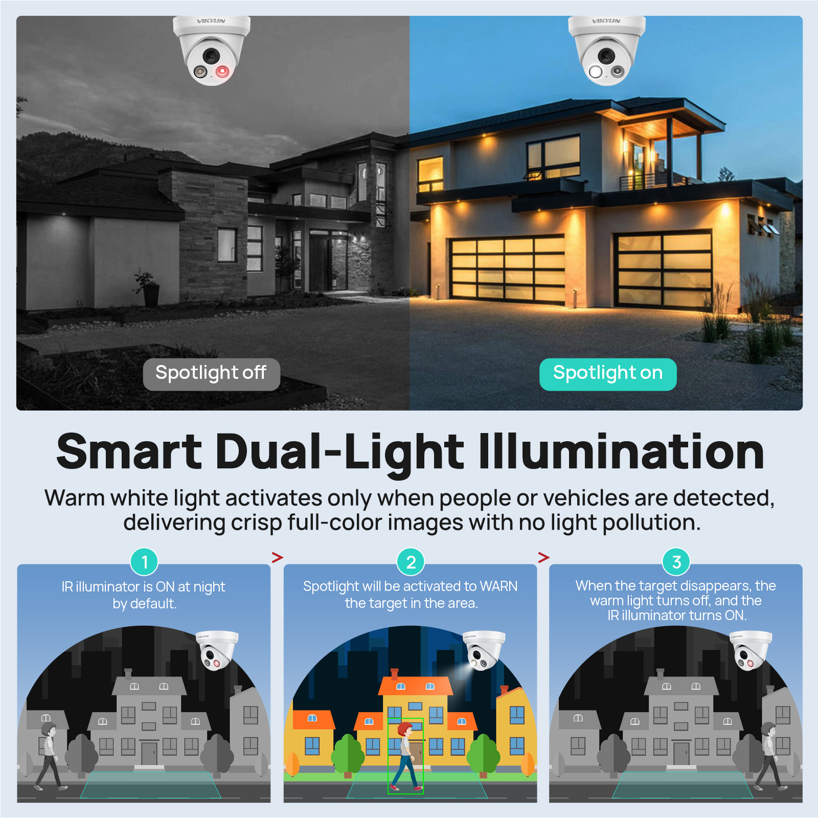 VIKYLIN 5/8MP 4K IP Camera Dua - Outdoor Power G Motion review and price