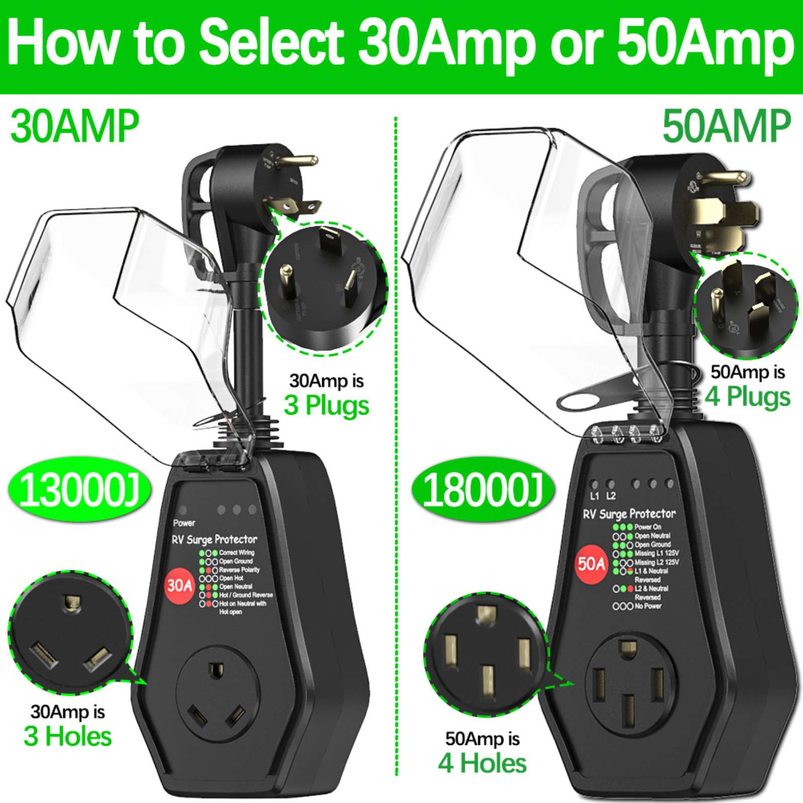 RV Surge Protector 50 Amp Powe - Outdoor Power Plug In review and price