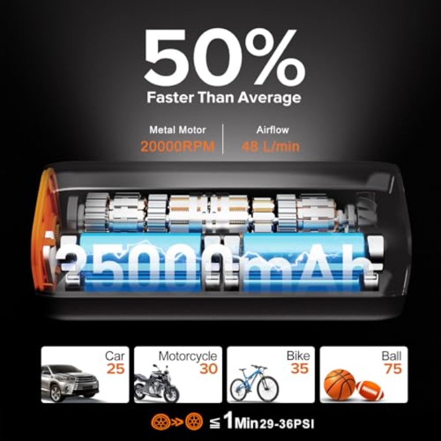 200PSI Tire Inflator Portable  - Air Compressor Portable review and price